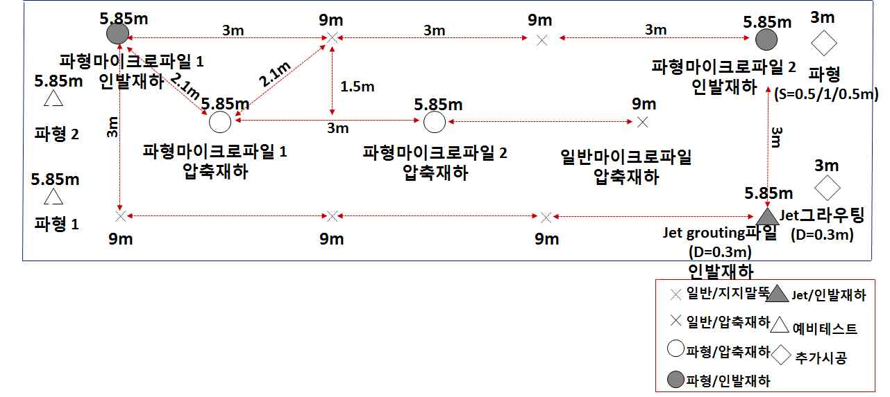 그림 4.6 시험시공 말뚝 위치