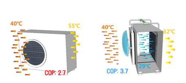 미스트분사형 실외기 COP 개선 및 배기온도 하강