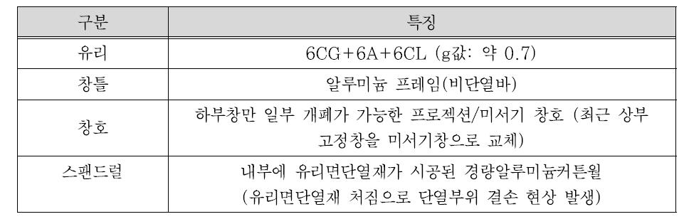 외피 현황 조사