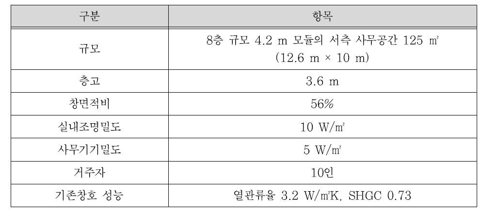 시뮬레이션 조건