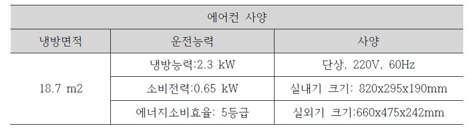 미스트분사형 고효율 실외기 적용 에어컨 사양