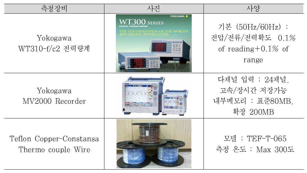 미스트분사형 고효율 실외기 성능 실험을 위한 측정장비 사양