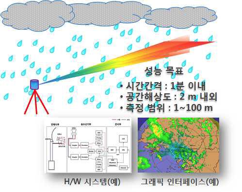 연구의 최종목표