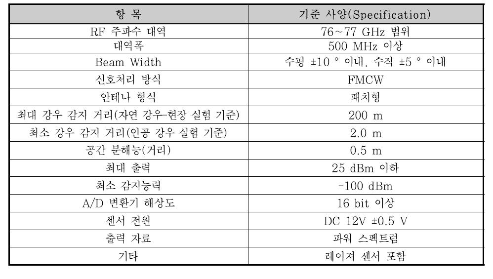 전자파 우량계 센서 H/W 성능 목표