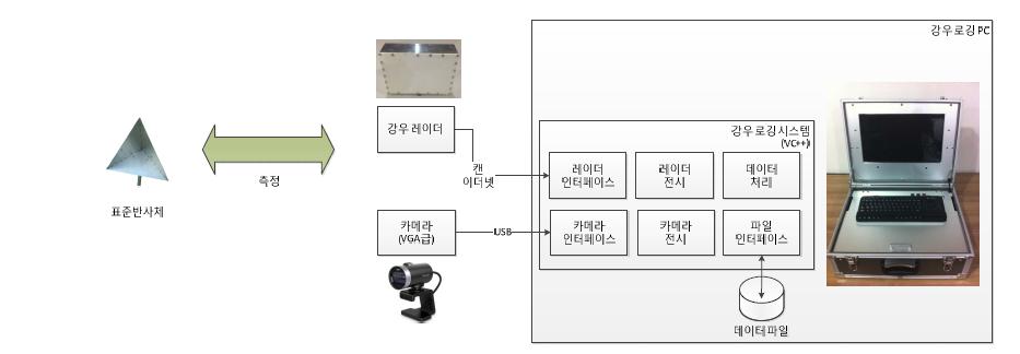 H/W 구성도