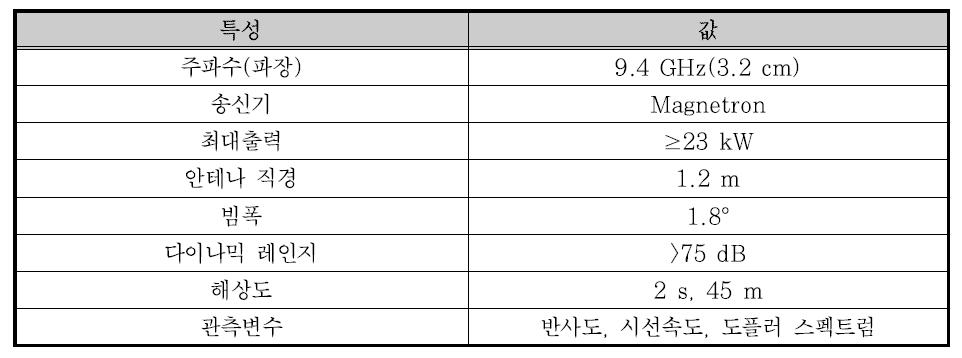 연직지향레이더(VertiX)의 특성