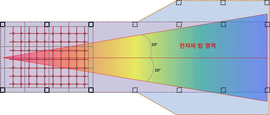전자파 빔 전개를 고려한 강우실험장 평면 계획