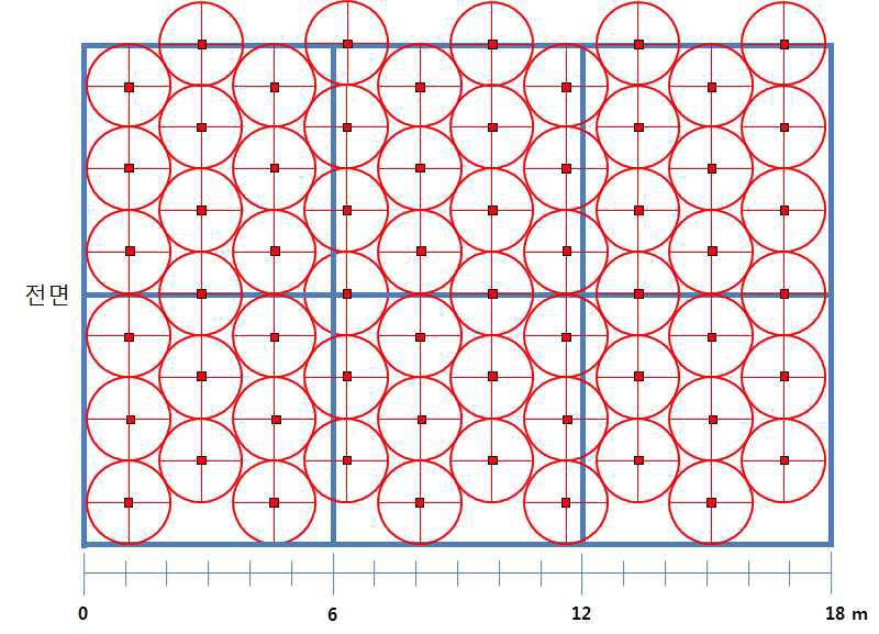 강우 분사 반경 1m 인 노즐 배열도