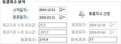 동결지수 분석