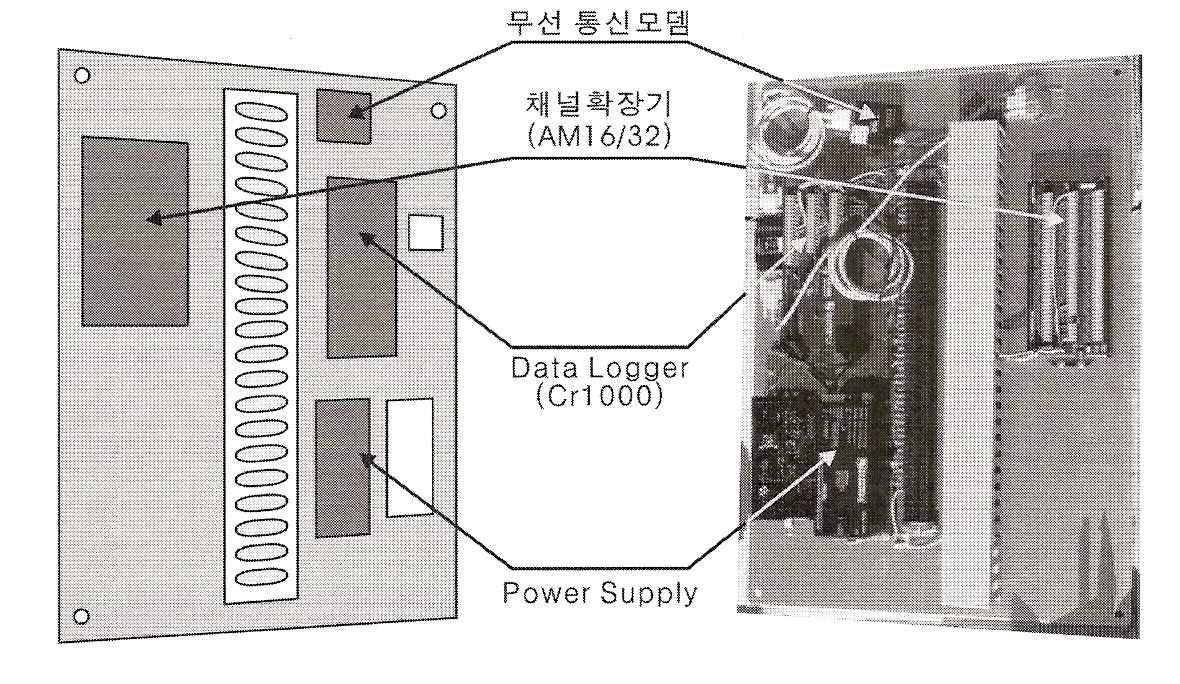 컨트롤 박스 내부 구조