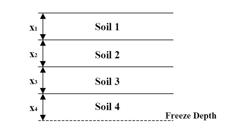 다층지반에서의 동결깊이