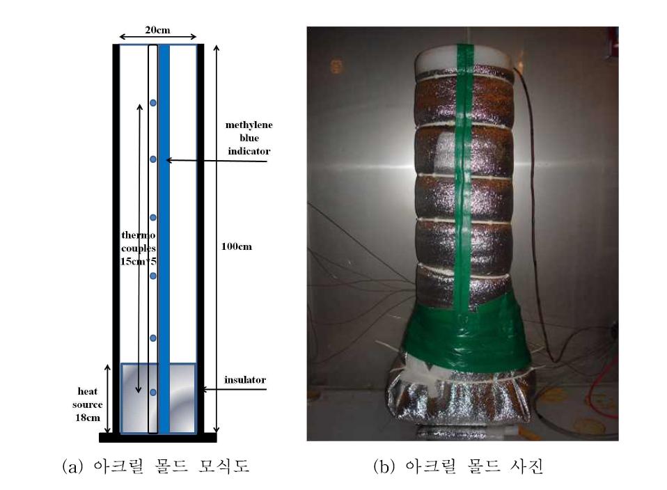 실내실험을 위한 아크릴 몰드 모식도 및 사진