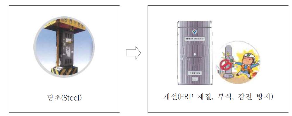 개선된 캐비닛 디자인