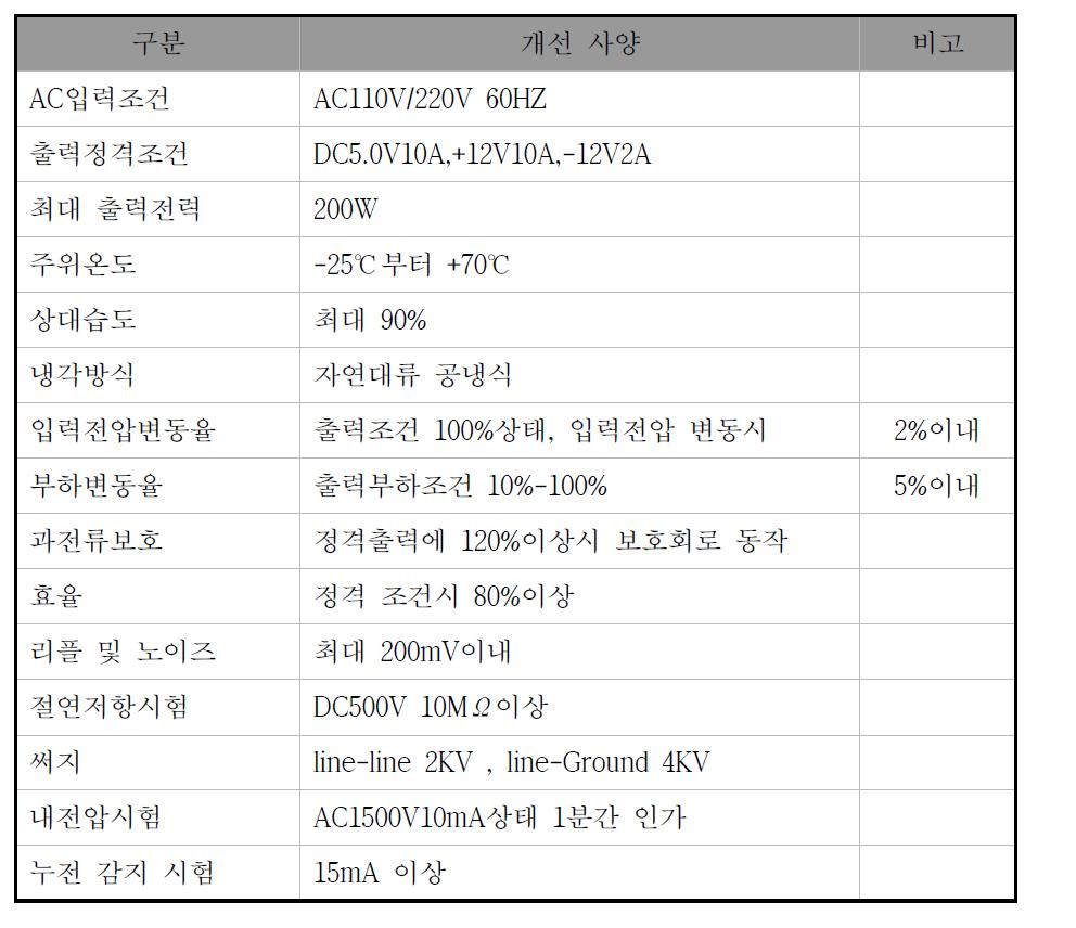 전원모듈 개선 사양