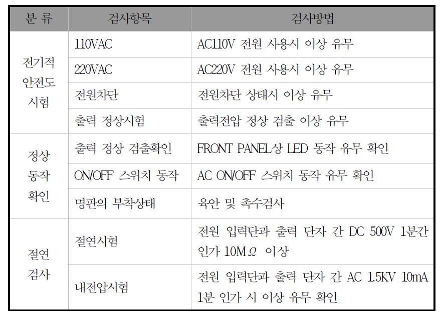 안전도 시험 검사항목 및 검사방법