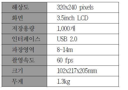 열화상 카메라 사양