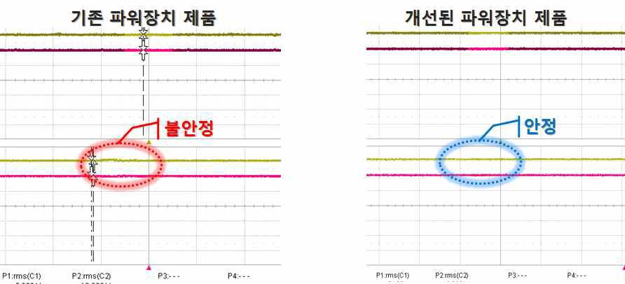 전원 안정화 비교 그래프