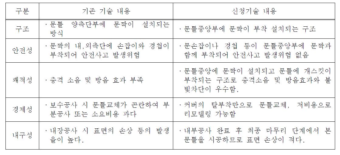 기존 기술과의 차별화 내용