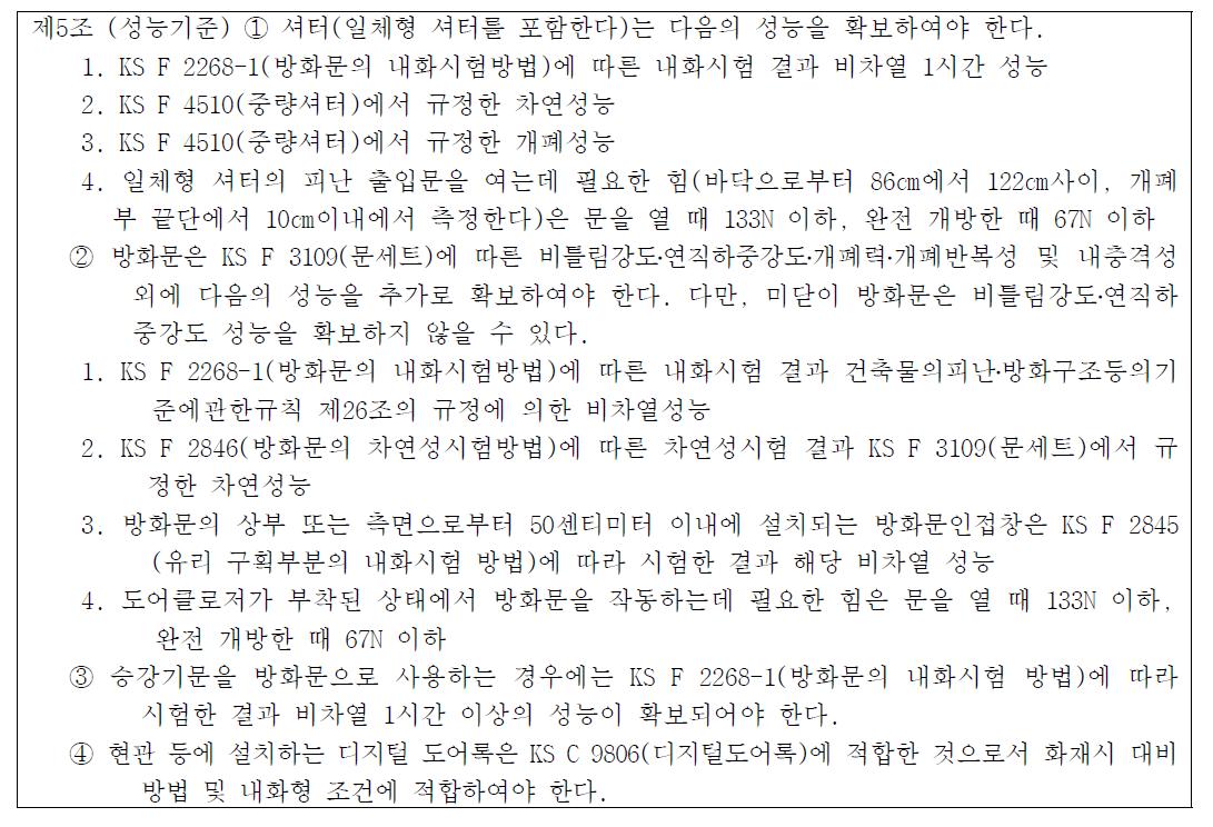 방화문 성능시험 관련 규정