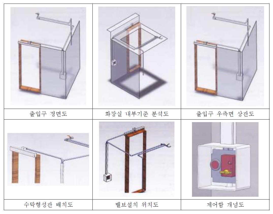 출입문과 배관의 상관성 분석 도면