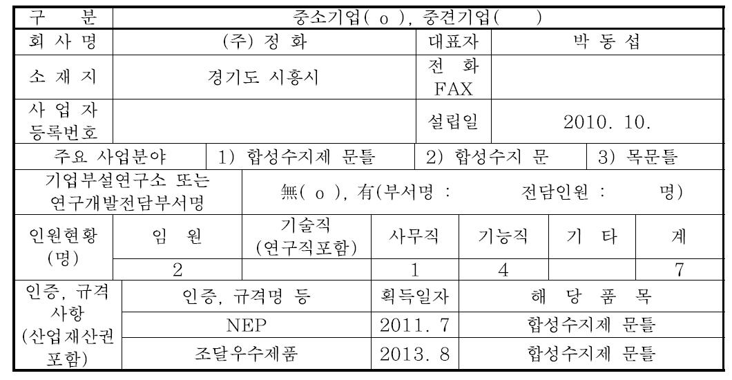 기업현황