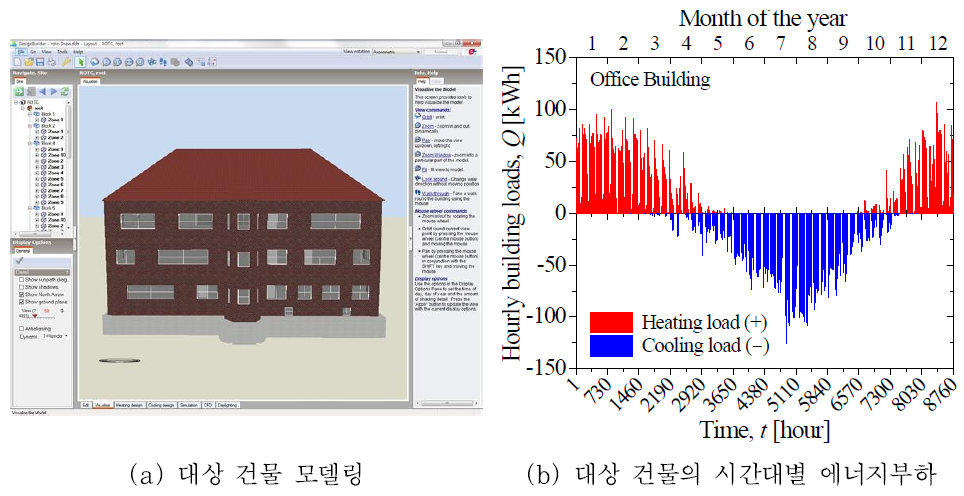 고성능 그라우팅 재료의 적용 효과 분석을 위한 대상 건물 모델링.
