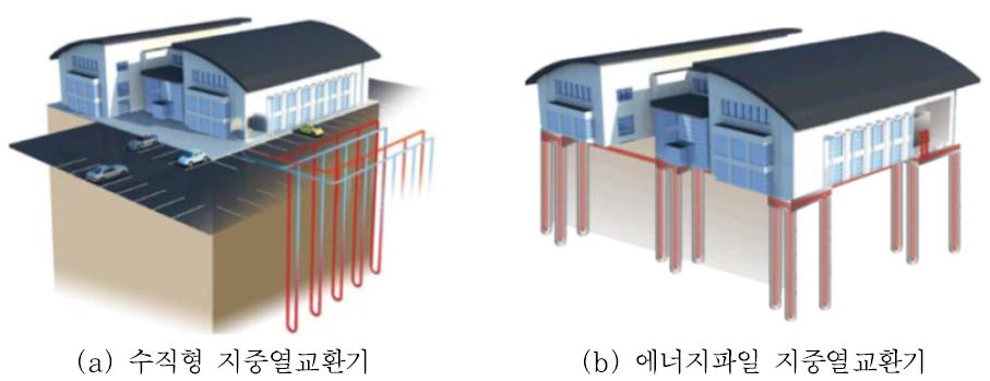 중·대형 비주거용 건물에 적용된 지중열교환기.