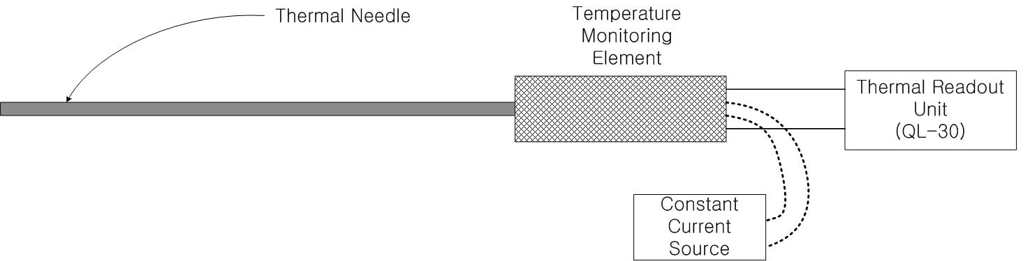 QL-30의 열전도도 측정 프로브.