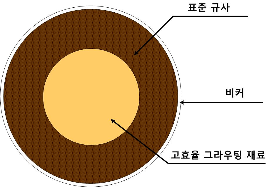 염분 영향 분석용 시료의 단면도.