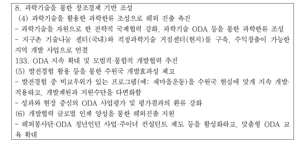 140개 국정과제 중 적정기술 관련 부분