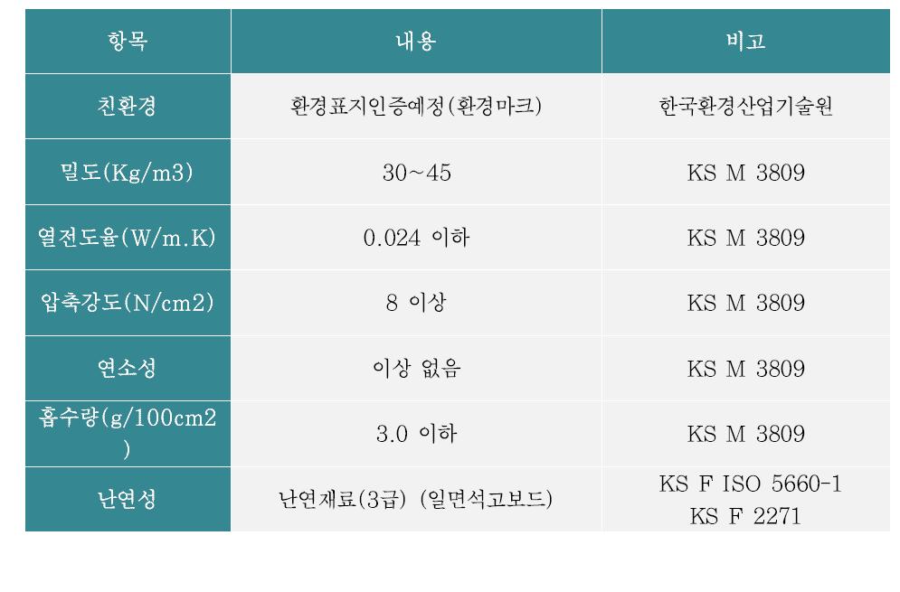 현장 맞춤형 단열 뿜칠/사춤 공법 재료 성능