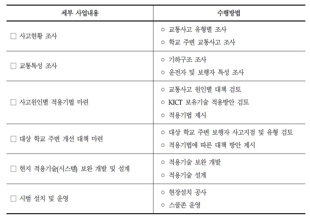 해당연구 세부 사업내용 내용 및 성과 목표