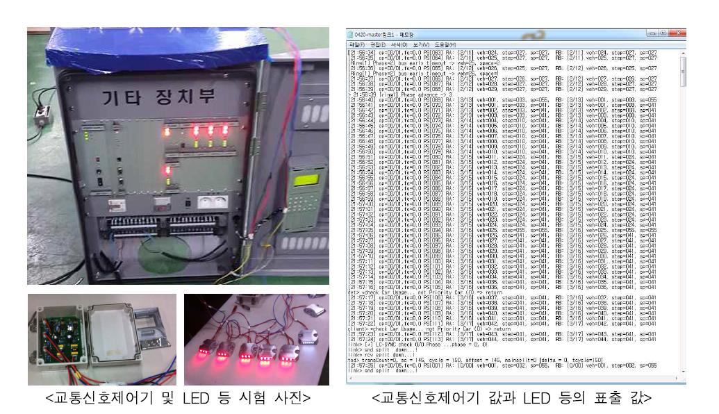 교통신호제어기와 LED 등의 표출 시험