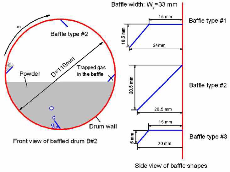 실내실험을 통한 날개 구조의 영향 분석 (Huang et al. 2009)