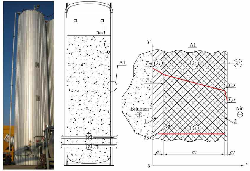 아스팔트 플랜트 저장고의 열역학적 해석 (Braziunas and Svilevicius 2014)