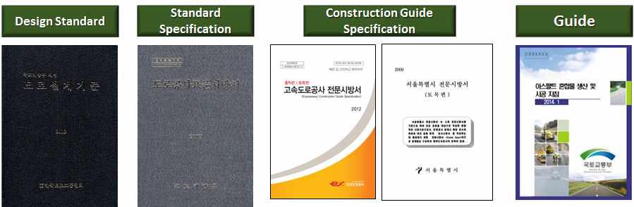 국내 도로설계 및 배합설계 관련 기준, 시방서 및 지침