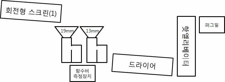 회전형 스크린 + 드라이어 + 퍼그밀 방식 (대안 개념 1)