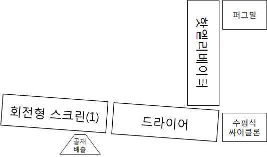 회전형 스크린 및 드라이어 + 퍼크밀 방식 (대안 개념 2)