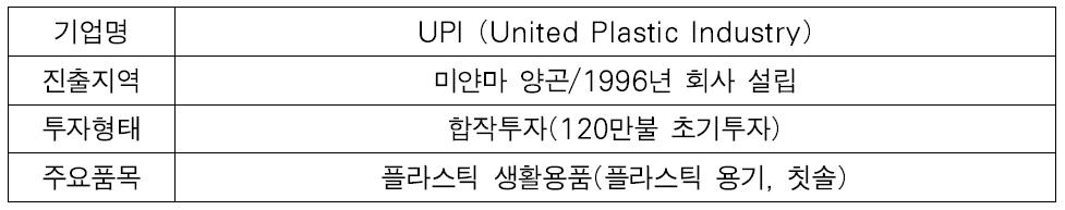 UPI 기업개황