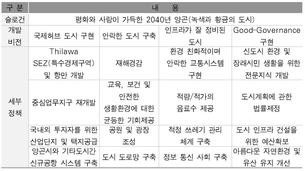 슬로건 및 개발 비전