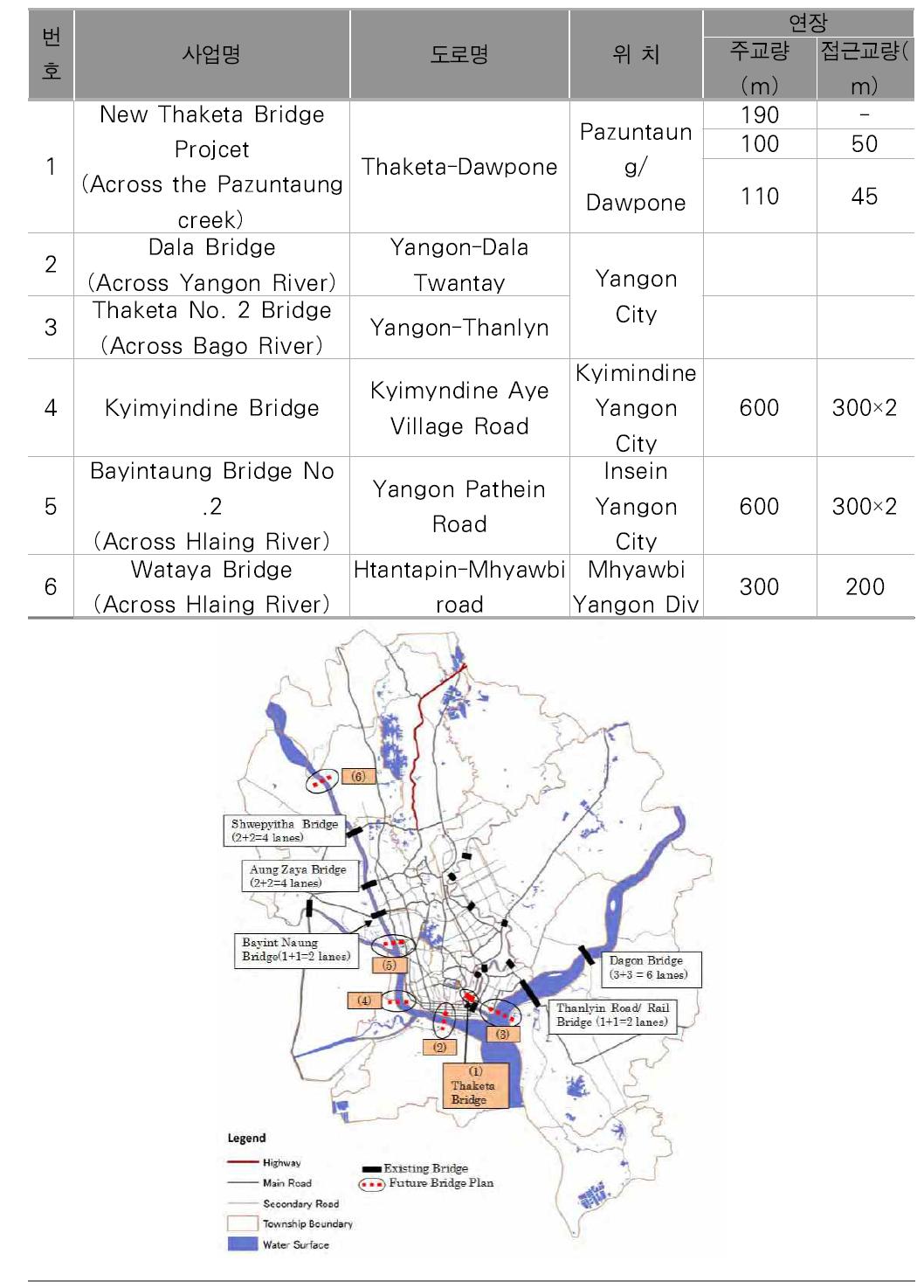 양곤시 신규 교량 건설사업 ※ Department of Public Works, MOC, 2013
