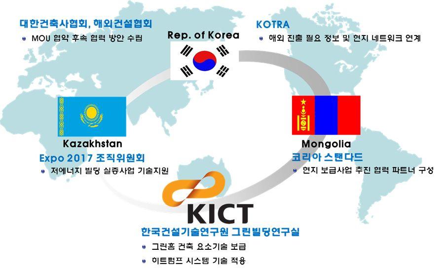 국제 협력 네트워크 구축