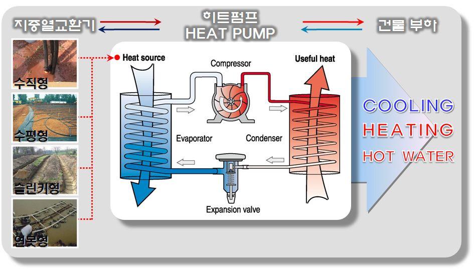 지열 히트펌프 시스템 개략도