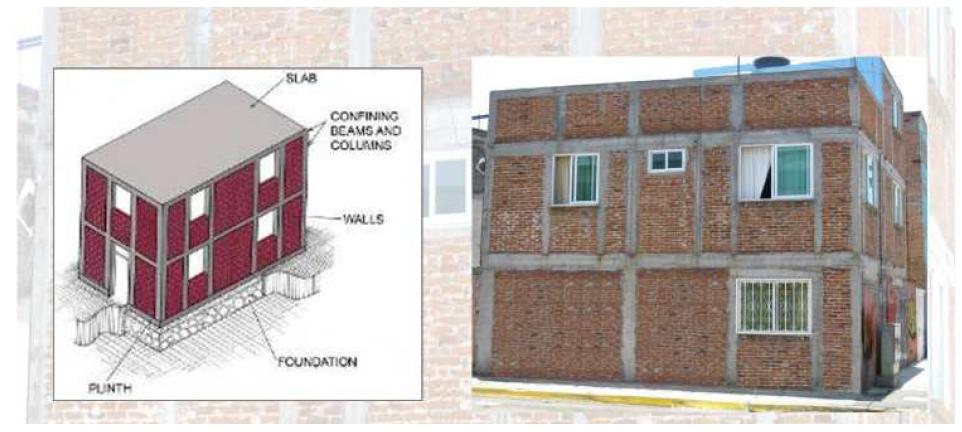 Low-Rise Confined Masonry Buildings