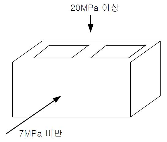 소성 벽돌의 부위별 내력 하중