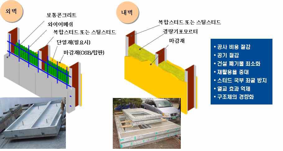 진출 가능한 조립식 공법 개념(스틸스터드 복합패널)