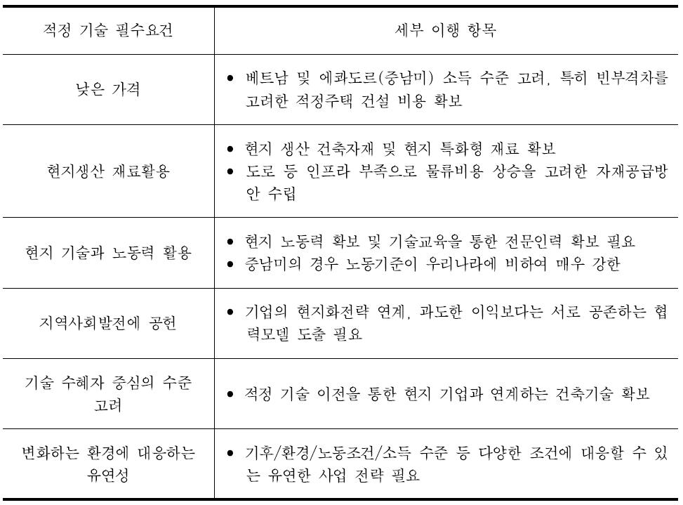 적정기술의 필수요건