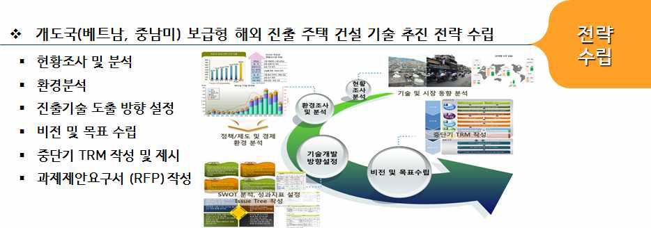 개도국 진출 추진전략 개요