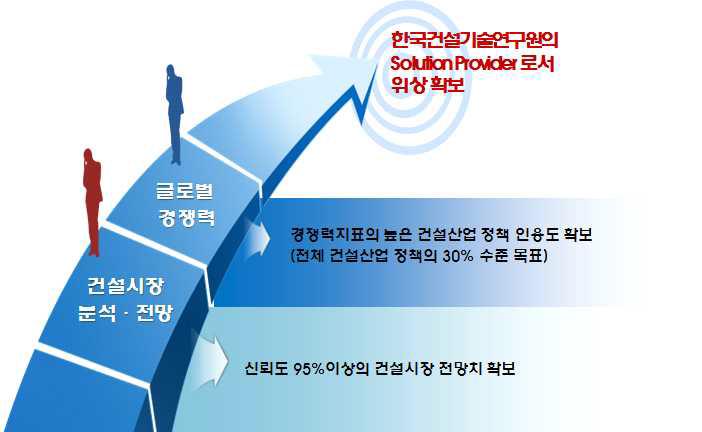 건설산업 정책서비스 플랫폼 기대효과(종합)