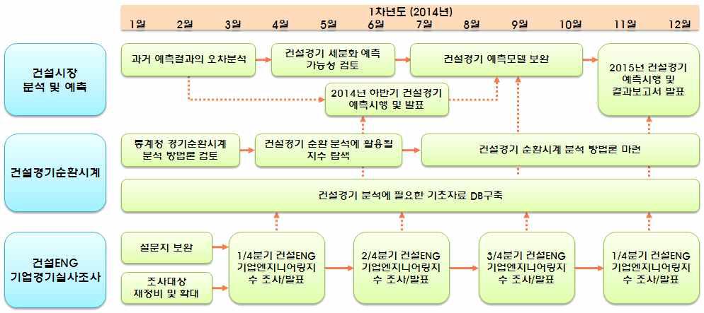 연구의 미시적 기술지도(1차년도)